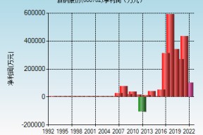 新钢股份值得长期持有吗(新钢股份)