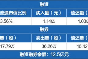 002007华兰生物股票(华兰生物股票)