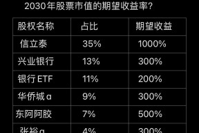 601166股票行情东方财富网(601166股票)