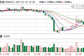 金龙机电最新情况(金龙机电最新消息)