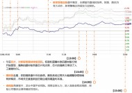 601116最新信息(601116)