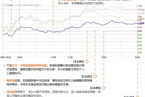 601116最新信息(601116)