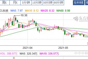 中简科技股票历史交易数据(中简科技股票)