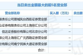 600936新浪财经(600936)