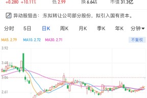 弘高创意股票分析报告(弘高创意股票)