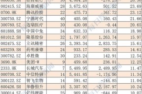 盈趣科技股票会不会再涨(盈趣科技股票)