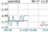 600518最新重组消息(600518)