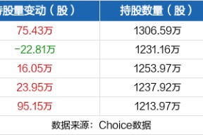 恒邦股份股票最新消息(恒邦股份股票)