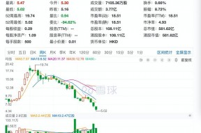 恒大集团股票的简单介绍