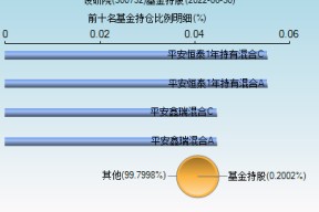 300732设研院股吧东方财富(300732)