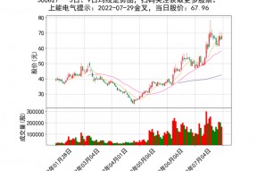 000682东方电子今日价(000682东方电子)