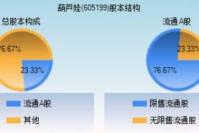 葫芦娃股票潜力怎么样(葫芦娃股票)