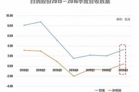 百润股份的主要产品(百润股份)