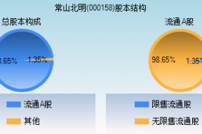 常山北明是什么概念股票(常山北明股票)