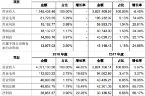 中国黄金股票代码大全(中国黄金股票代码)