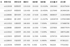 300545股票行情(300545)