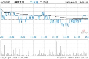 600968海油发展股票(海油发展股票)