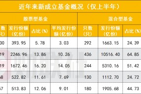 股票601800收盘多少(股票601800)