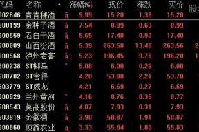 金种子酒股价过200元(金种子酒股价)