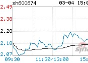 川投能源股票历史交易数据(川投能源股票)