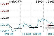 川投能源股票历史交易数据(川投能源股票)