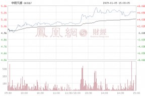 中钢天源最新消息(中钢天源)