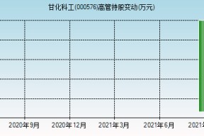 甘化科工为什么暴跌(甘化科工)