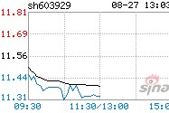 亚翔集成股票价格行情东方财富网(亚翔集成股票)