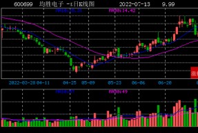 600458时代新材股吧(600458)