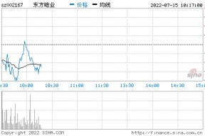 东方锆业股吧(东方锆业)