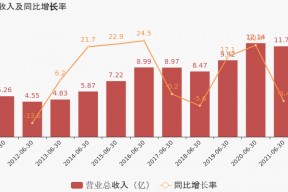 长青集团股票历史交易数据(长青集团股票)