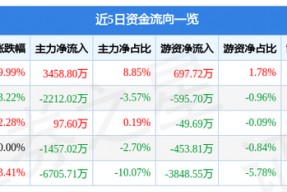 600770股票在99年的股价(600770股票)