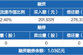 中材节能公司新闻(中材节能最新消息)