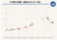 st银亿股票会退市场吗(st银亿股票)