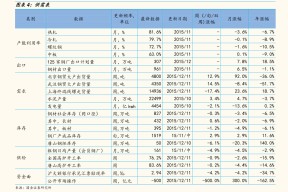 600685历史交易数据(600685)