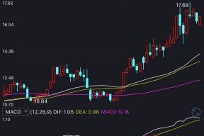 深证指数和深证成指的区别(深证指数)