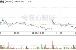 广哈通信军工重组传闻(广哈通信)