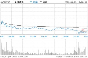 舍得股份股票股吧(舍得酒业股票)