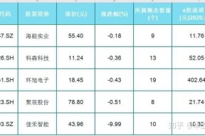 超频三股票最新消息(超频三股票)