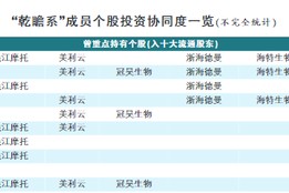 蒋仕波最新持股查询(蒋仕波)