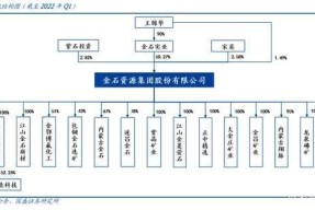 金石资源是做什么的(金石资源)