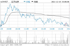 江天化工工资多少(江天化学)