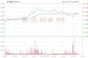 600115股票最新消息(600115股票)