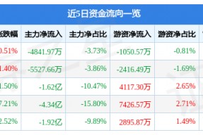 雅化集团 股吧(雅化集团股票股吧)