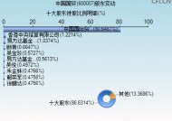 中国国贸股票可以养老吗(中国国贸股票)