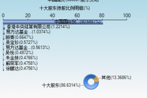 中国国贸股票可以养老吗(中国国贸股票)