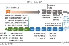 泰康资管公司排名(泰康资管)