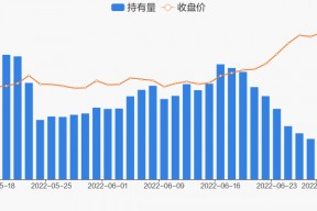 普利制药股票东方财富(普利制药股票)