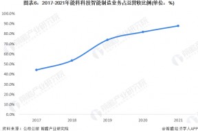 300353东土科技千股千评(300353)