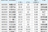 中国平安股票价格是多少(中国平安股票价格)